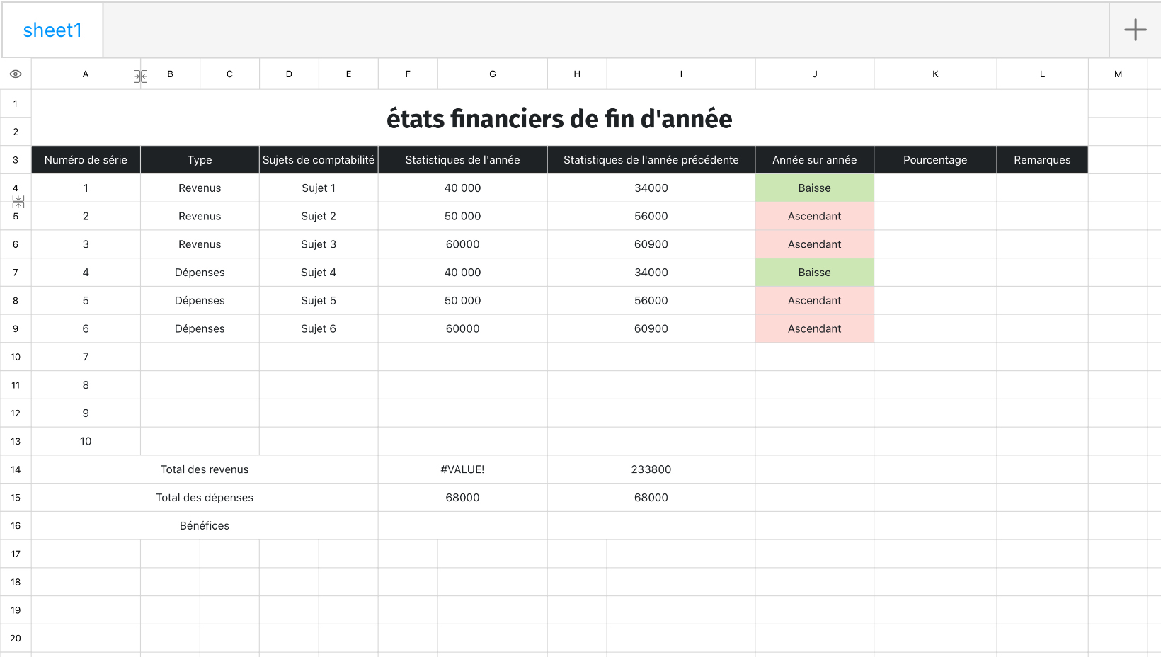 états financiers de fin d'année 1